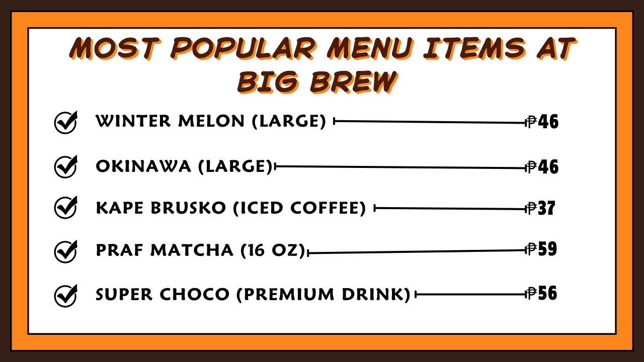 Most Popular Menu items at BIG Brew