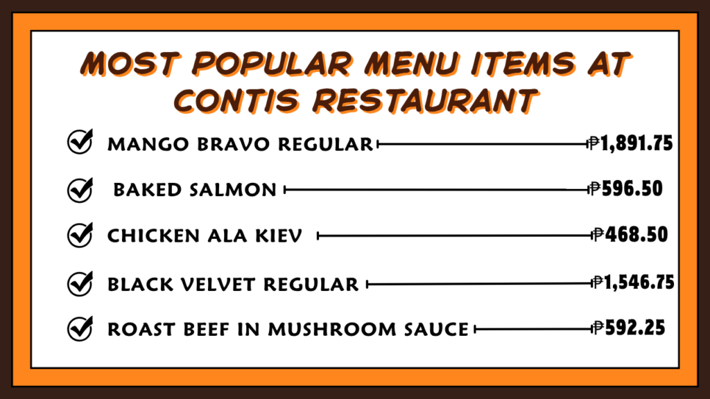Most Popular Menu items at Contis Restaurant